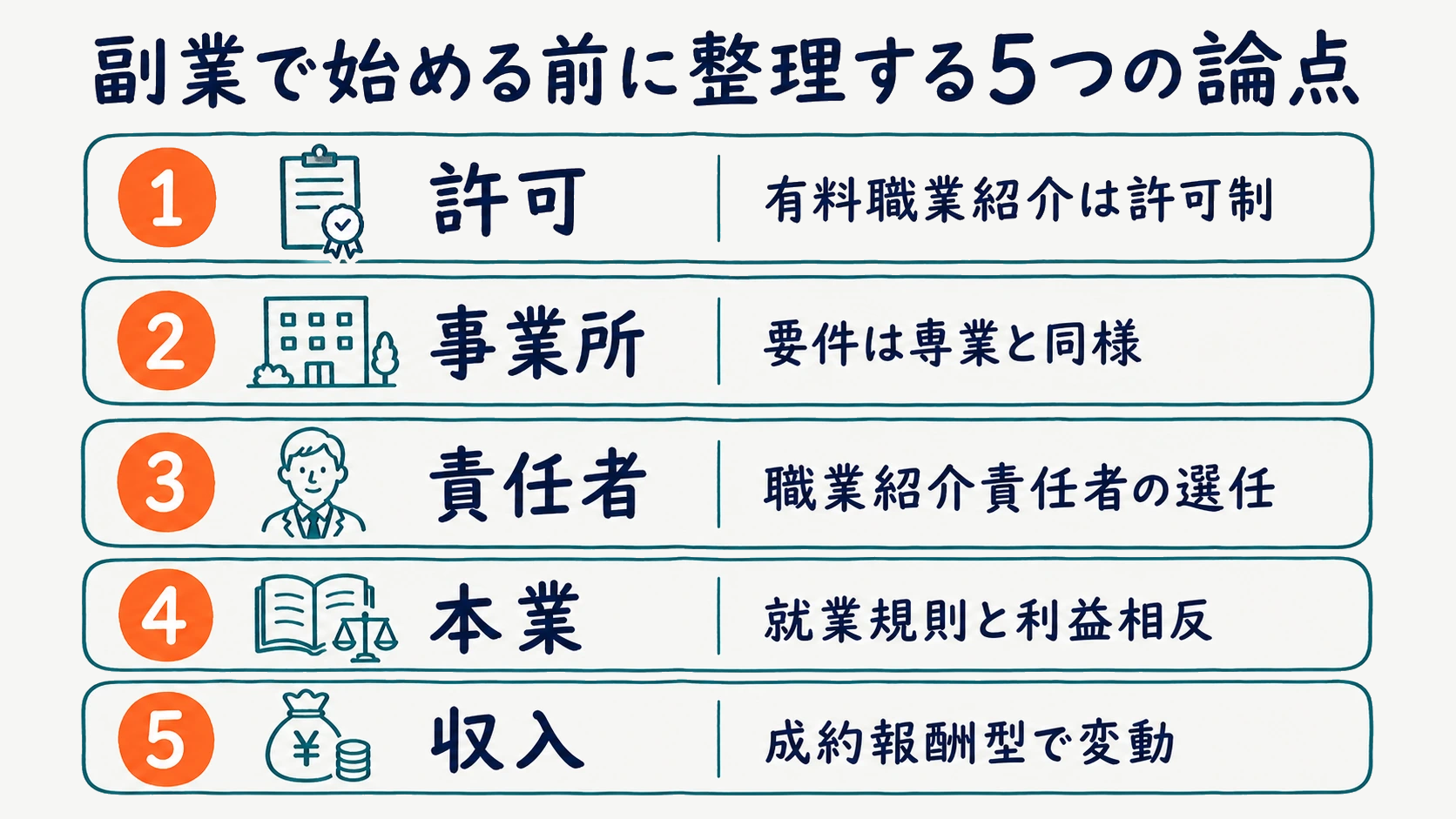 副業で人材紹介を始める前に整理すべき5つの論点