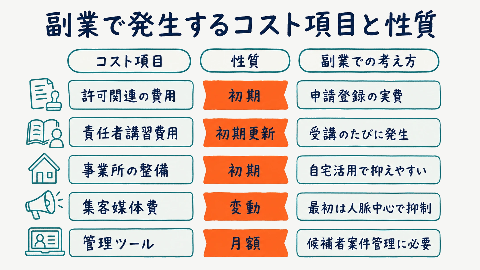 副業で発生するコスト項目とその性質