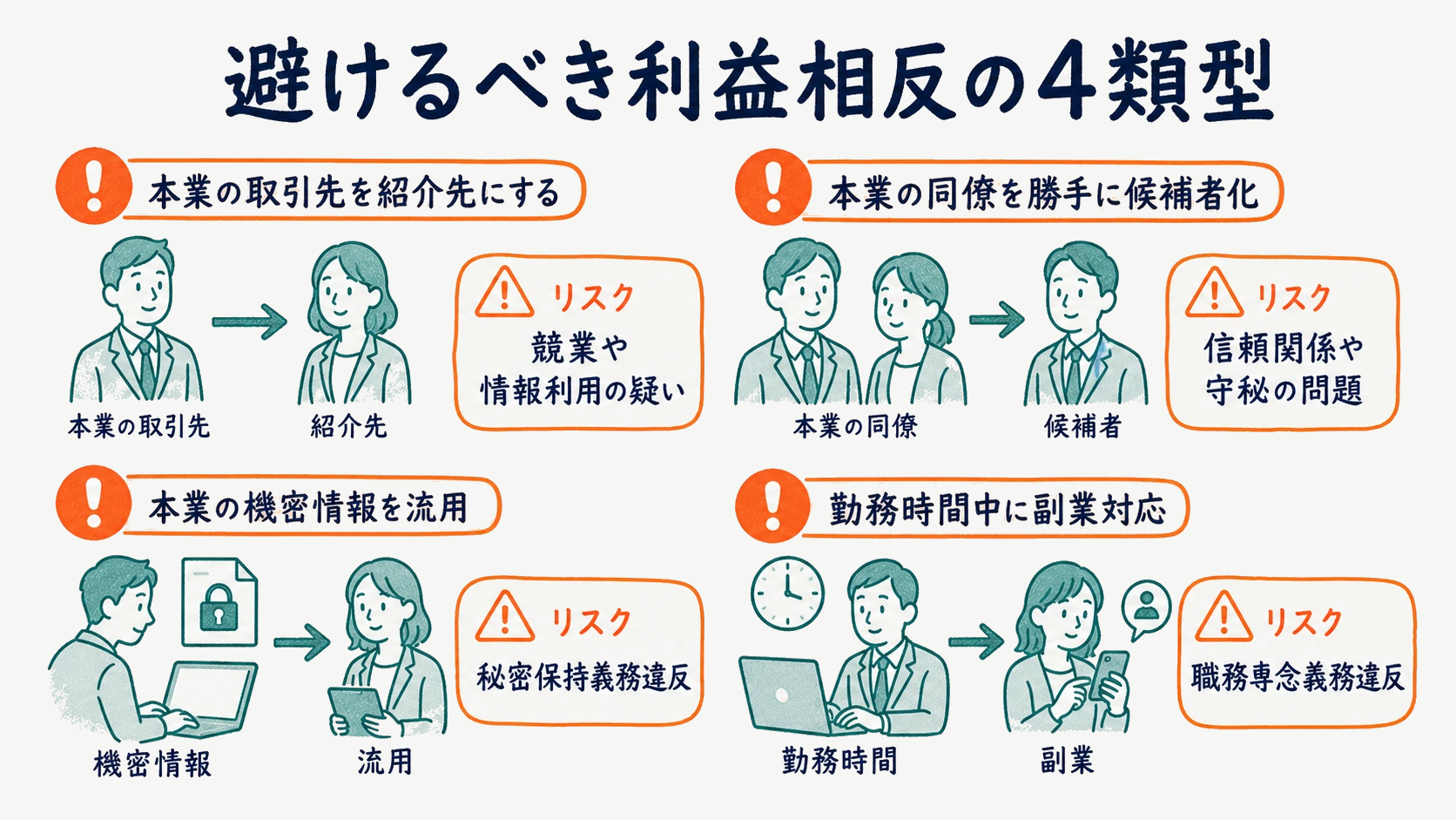 本業との両立で避けるべき利益相反の4類型