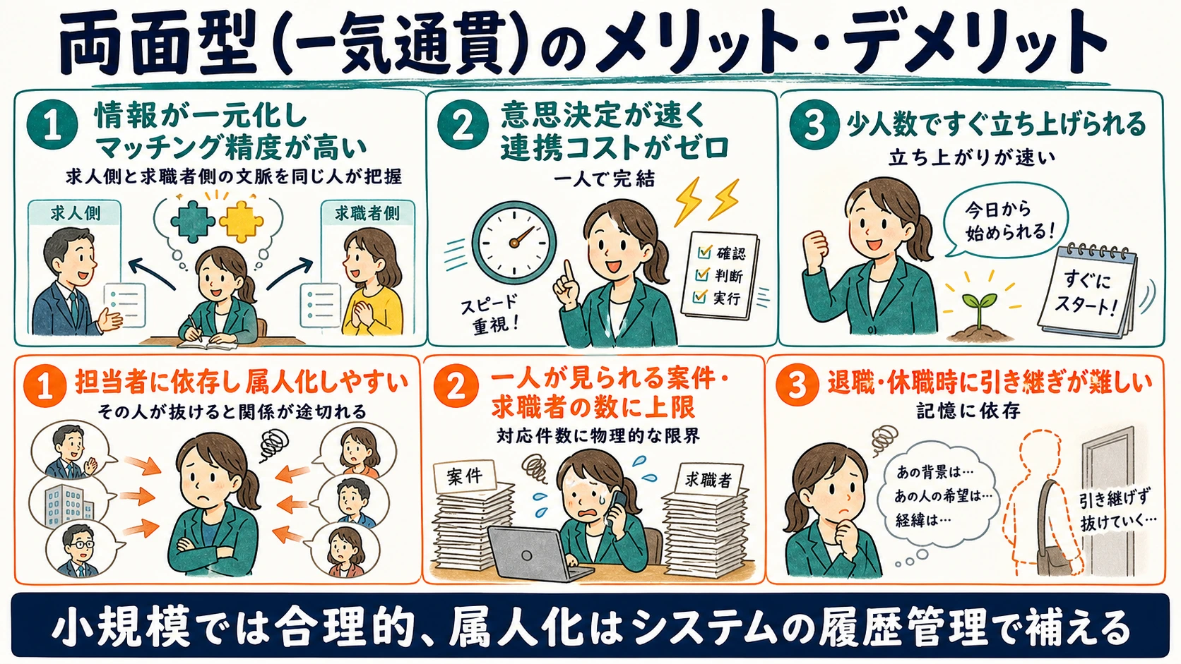 両面型のメリットとデメリットを整理した一覧表